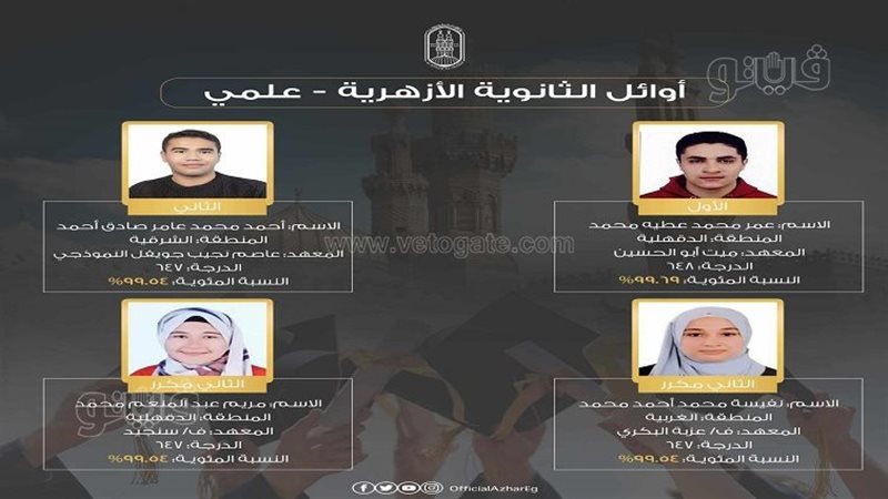 اوائل الثانوية الأزهرية