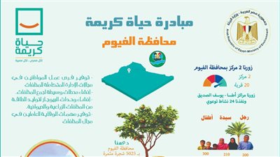 البيئة: توفير فرص عمل للمواطنين في إدارة المخلفات 