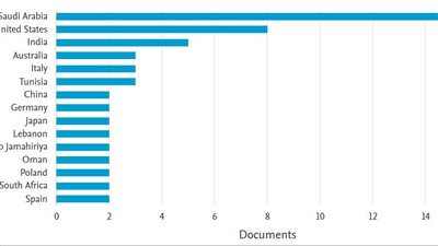 جامعة الإسكندرية تساهم هذا الأسبوع بنشر 53 بحثا جديدا