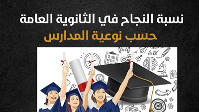 نسبة النجاح في الثانوية العامة حسب نوعية المدارس (إنفوجراف)