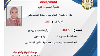 البنات تكتسب في قائمة أوائل الثانوية العامة 2024