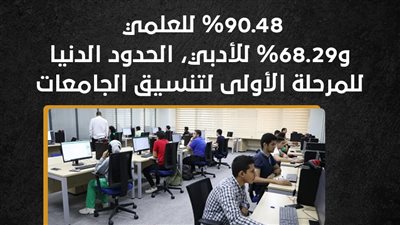90.48% للعلمي و68.29% للأدبي، الحدود الدنيا للمرحلة الأولى لتنسيق الجامعات (إنفوجراف) 