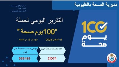 حملة 100 يوم صحة تقدم 568 ألف خدمة طبية خلال 9 أيام بالقليوبية 
