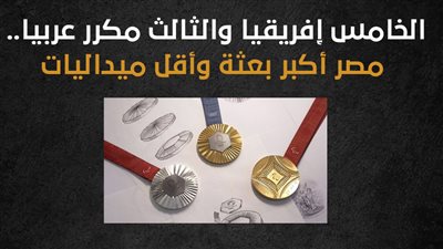 الخامس إفريقيا والثالث مكرر عربيا.. مصر أكبر بعثة وأقل ميداليات (إنفوجراف)