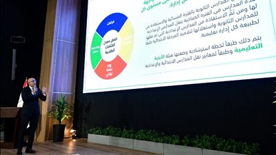 ثورة شاملة لتطوير التعليم، هيكلة الثانوية العامة، خفض الكثافات الطلابية وحل أزمة عجز المعلمين، تدريس الذكاء الاصطناعي والبرمجة، تخفيف العبء الدراسي