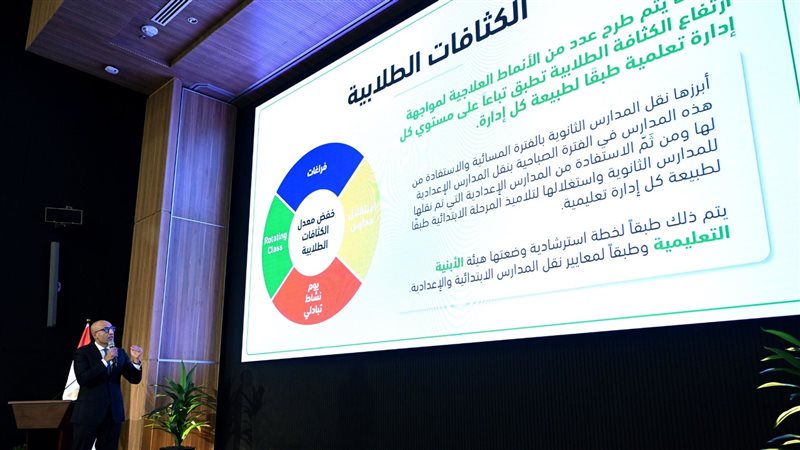 محمد عبد اللطيف وزير
