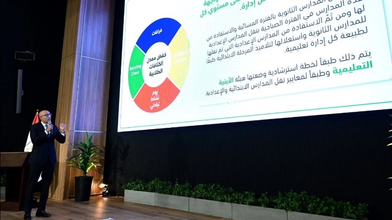 الدكتور محمد عبد