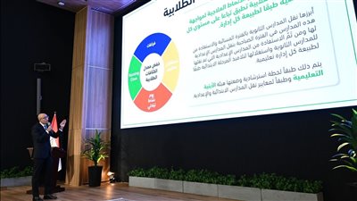 تفاصيل إعادة تصميم المحتوى العلمي والمعرفي لصفوف المرحلة الثانوية وتوزيعها بشكل متوازن (إنفوجراف)