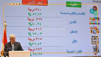تنسيق الجامعات 2024.. الأماكن الشاغرة لطلاب علمي رياضة (إنفوجراف)