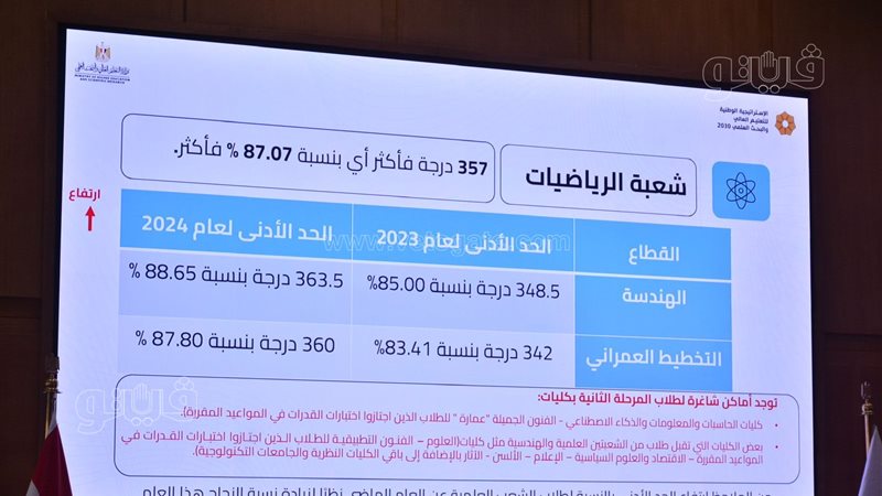 تنسيق الجامعات، فيتو