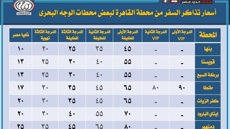 السكك الحديد،فيتو