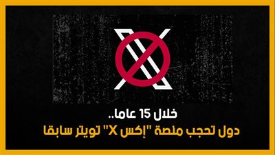 خلال 15 عاما.. دول تحجب منصة 