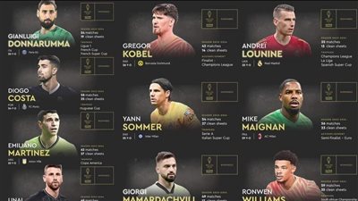 بقيادة نجم صن داونز، فرانس فوتبول تكشف المرشحين لجائزة أفضل حارس بالعالم 