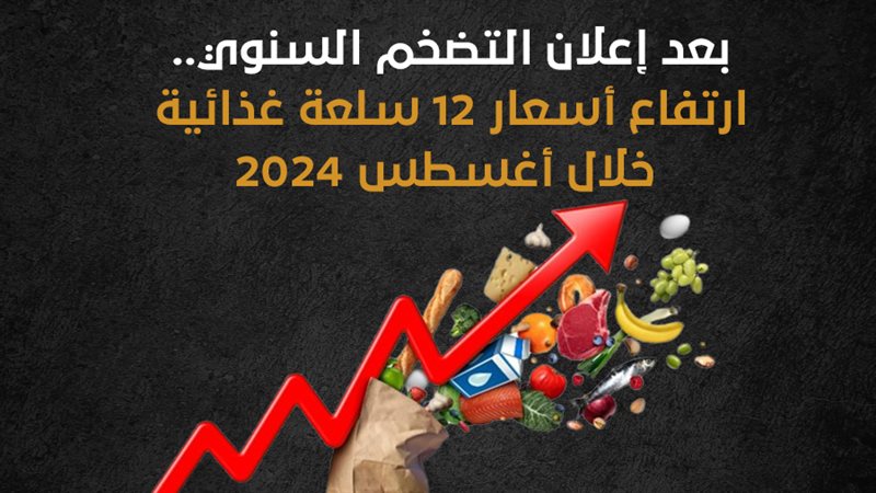 أسعار السلع، فيتو