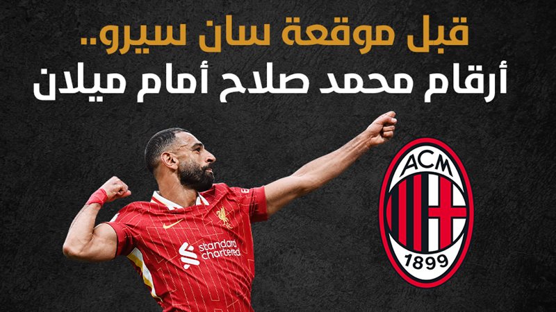 محمد صلاح أمام ميلان،