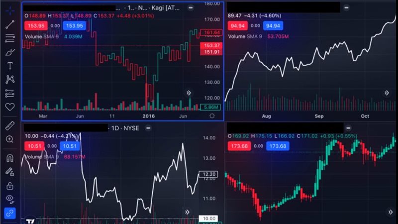 مؤشرات التداول، فيتو