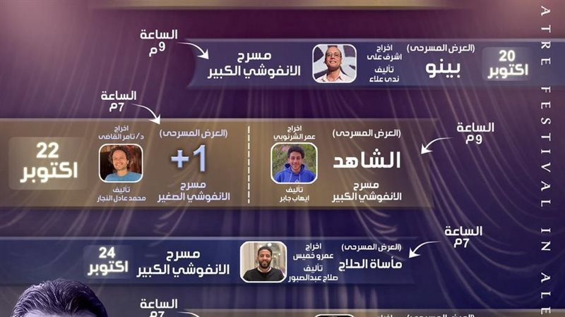 الإسكندرية, فيتو