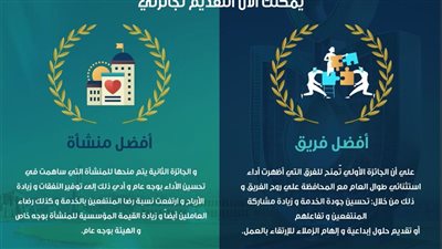 الرعاية الصحية تعلن الحاصلين على جوائز التميز نهاية نوفمبر الجاري