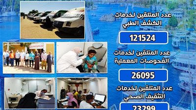  تنظيم 83 قافلة طبية مجانية في الـ 10 أشهر الماضية بأسوان