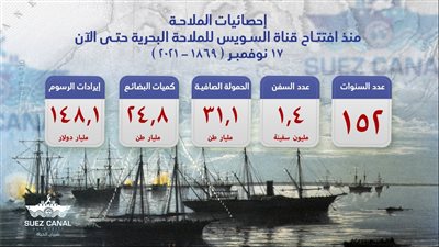 رئيس قناة السويس: عبور 1.4 مليون سفينة على مدار 152 عاما