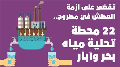 تقضي على أزمة العطش في مطروح.. 22 محطة تحلية بحر وآبار | إنفوجراف