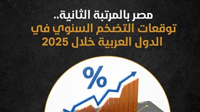 مصر بالمرتبة الثانية.. توقعات التضخم السنوي في الدول العربية خلال 2025 (إنفوجراف)