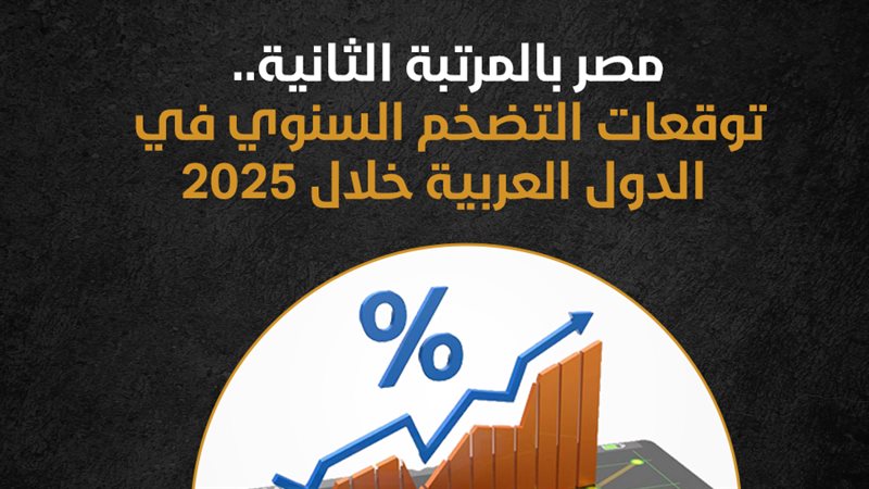 توقعات التضخم، فيتو
