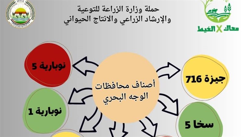 حملة وزارة الزراعة،