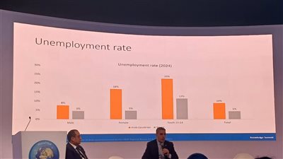 وفد اللجنة الوطنية المصرية للتربية والعلوم والثقافة يشارك في قمة المعرفة 2024 بدبي