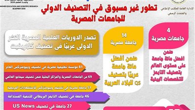 حصاد 2024، التعليم العالي: 4 جامعات مصرية ضمن أفضل مائة جامعة