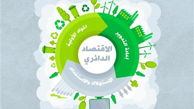 كيف يدعم الاقتصاد الدائري استدامه الموارد ويحافظ على البيئة؟ (إنفوجراف)