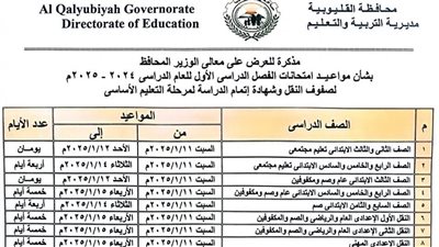 خريطة مواعيد امتحانات الفصل الدراسي الأول لصفوف النقل والشهاة الإعدادية بالقليوبية
