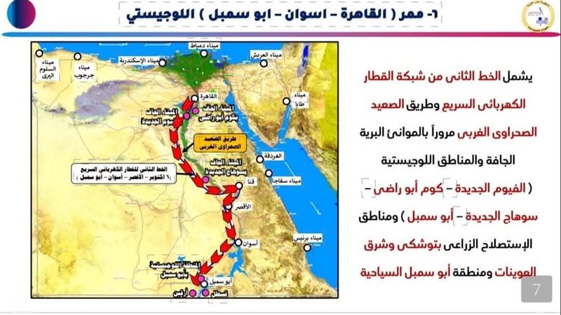 المحاور اللوجستية،