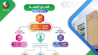  تنفيذ 16 مشروعًا صحيا في البحيرة بتكلفة 3.12 مليار جنيه
