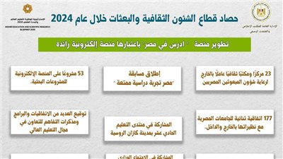 التعليم العالي تواصل دعم الشؤون الثقافية والبعثات بالخارج.. 124 ألف طالب وافد بالجامعات المصرية.. و53 مشروعًا على المنصة الإلكترونية للأبحاث