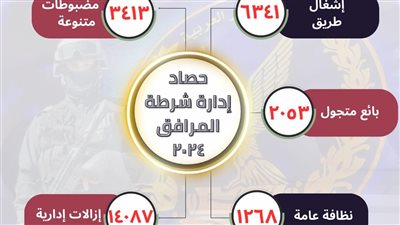 بالأرقام، حصاد شرطة المرافق في الأقصر خلال 2024