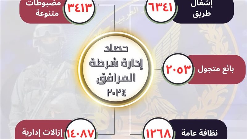 حصاد مرافق الأقصر