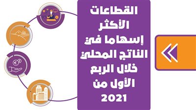 القطاعات الأكثر إسهاما في الناتج المحلي خلال الربع الأول من 2021| إنفوجراف