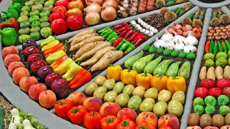 سعر الخضار، فيتو