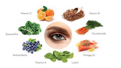 للنساء فقط، فواكه وخضروات للحفاظ على صحة عيونك
