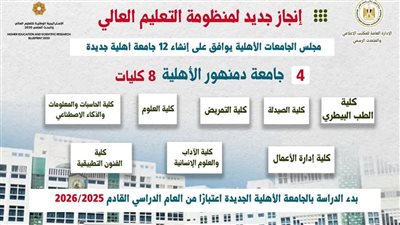 الدراسة العام المقبل، كل ما تريد معرفته عن كليات جامعة دمنهور الأهلية