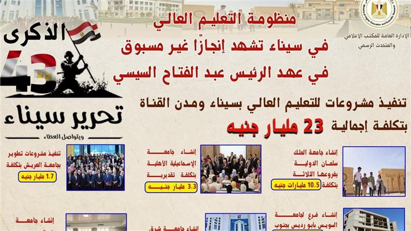 مشروعات التعليم العالي