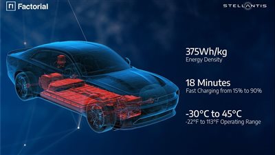 خطوات تطوير بطاريات السيارات الكهربائية 