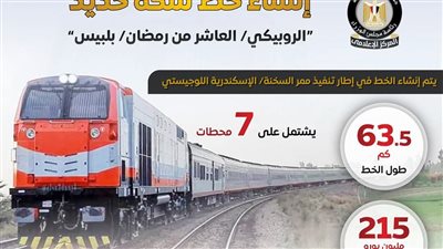 السكك الحديد تكشف تفاصيل خط قطار الروبيكي - بلبيس (إنفوجراف)