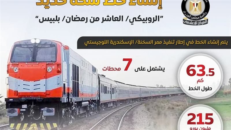 الروبيكى 