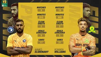 حارس صن داونز يتفوق على الشناوي قبل مواجهة نهائي دوري أبطال أفريقيا 