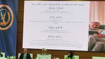 تفاصيل ندوة الداخلية حول الترابط الأسري ودوره في دعم الأمن المجتمعي 