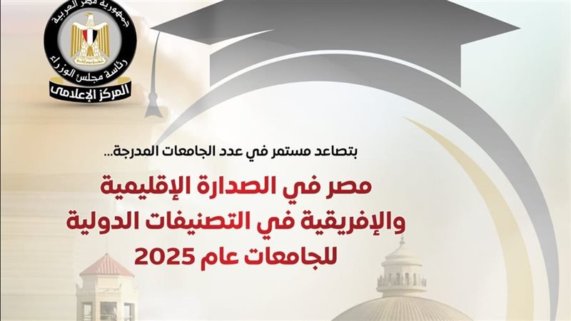 تصنيف الجامعات المصرية