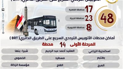 بعد تشغيل المرحلة الأولى، أبرز المعلومات عن محطات الأتوبيس الترددي السريع.. 113 كم تشمل 48 محطة.. تيسير حركة تنقل المواطنين أبرز الأهداف.. وتصنيع الأتوبيسات محليا