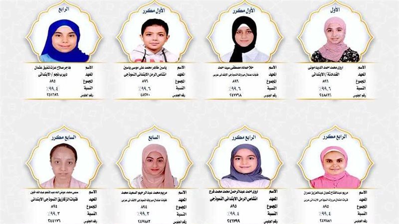 أوائل الشهادة الابتدائية